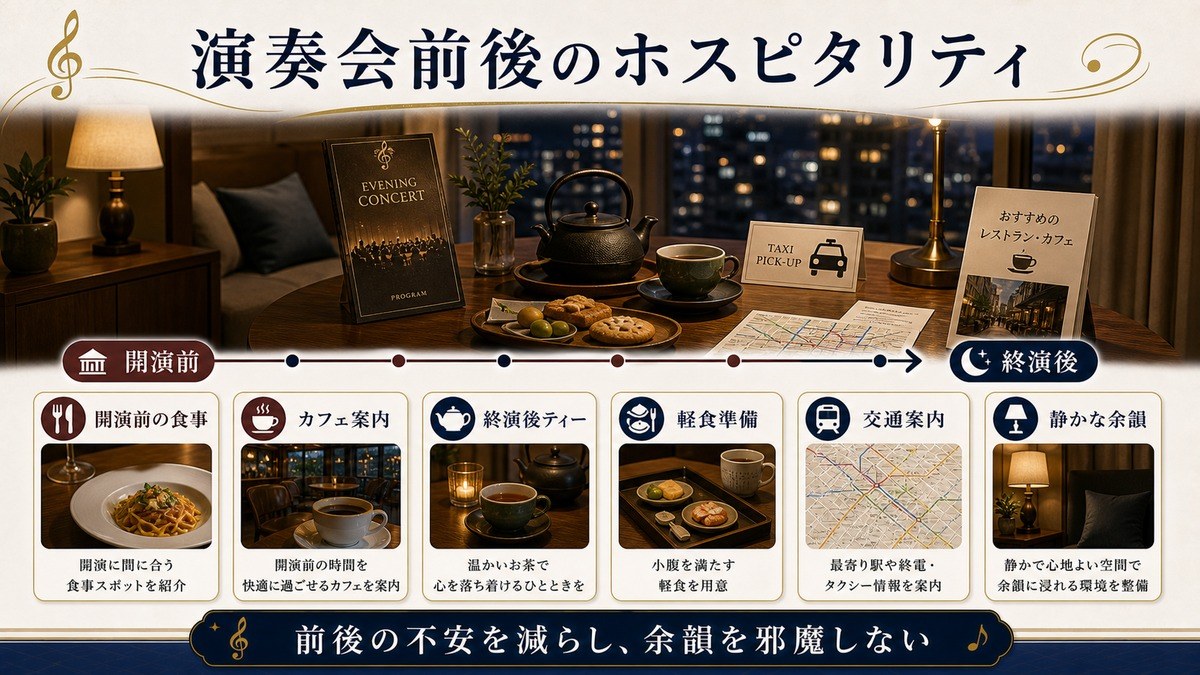 演奏会前後のホスピタリティを開演前の食事、カフェ案内、終演後ティー、軽食準備、交通案内、静かな余韻で整理した図解