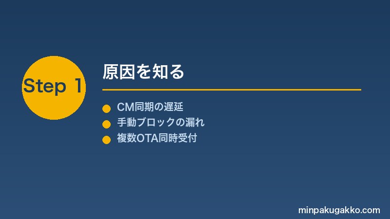 minpaku-double-booking-2026 Step1 原因を知る