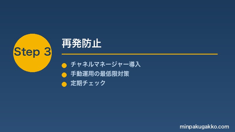 minpaku-double-booking-2026 Step3 再発防止