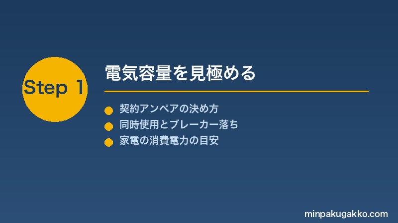 minpaku-electrical-capacity-2026 Step1 電気容量を見極める