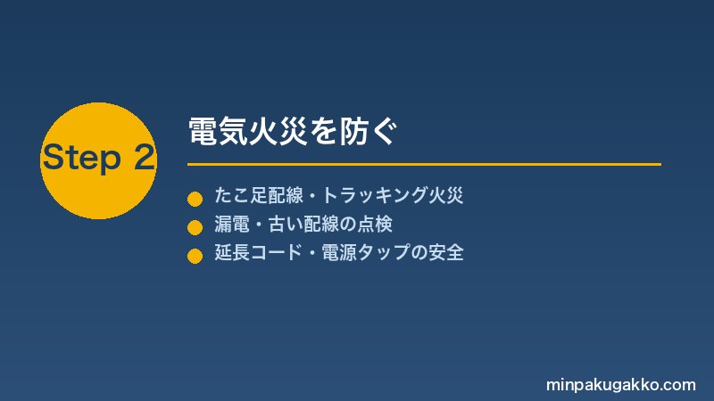 minpaku-electrical-capacity-2026 Step2 電気火災を防ぐ