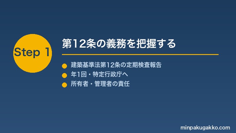 minpaku-elevator-2026 Step1 第12条の義務を把握する