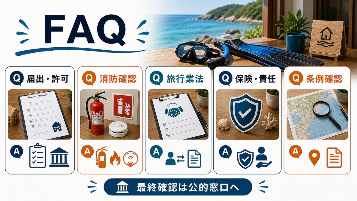 マリン民泊の届出許可・消防確認・旅行業法・保険責任・条例確認に関するFAQを整理した図