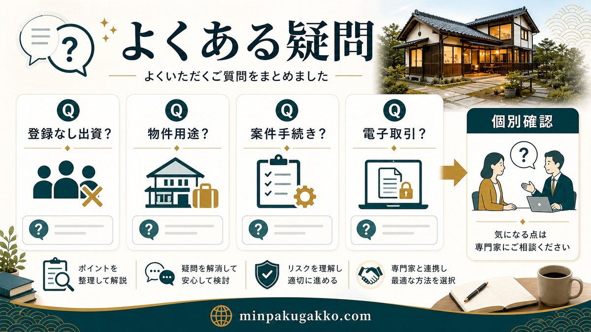 登録なし出資・物件用途・案件手続き・電子取引のよくある疑問を整理した図