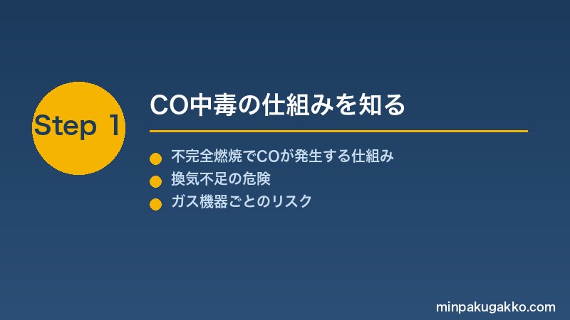 minpaku-gas-safety-2026 Step1 CO中毒の仕組みを知る
