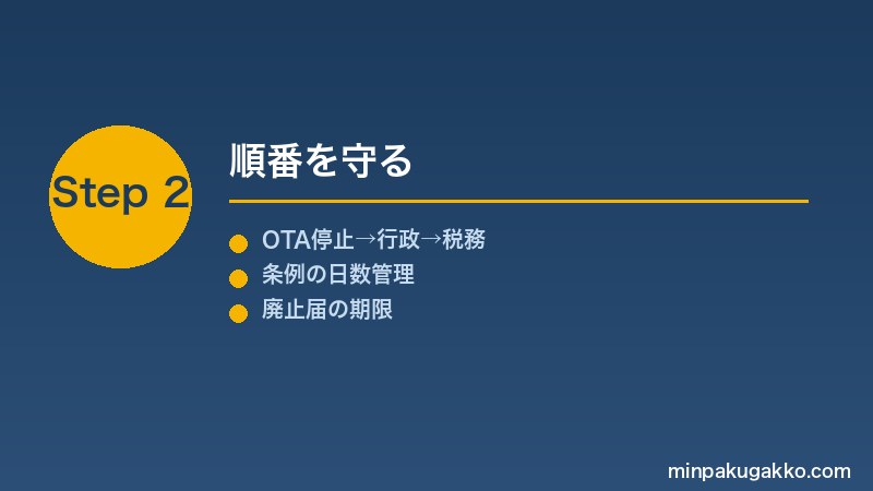 minpaku-haishi-kyugyo-checklist-2026 Step2 順番を守る