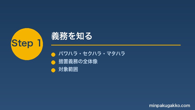 minpaku-harassment-boshi-gimu-2026 Step1 義務を知る
