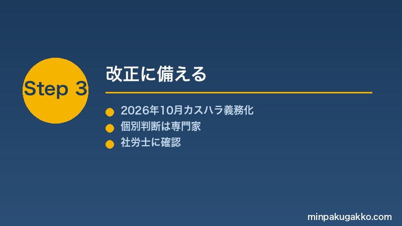 minpaku-harassment-boshi-gimu-2026 Step3 改正に備える