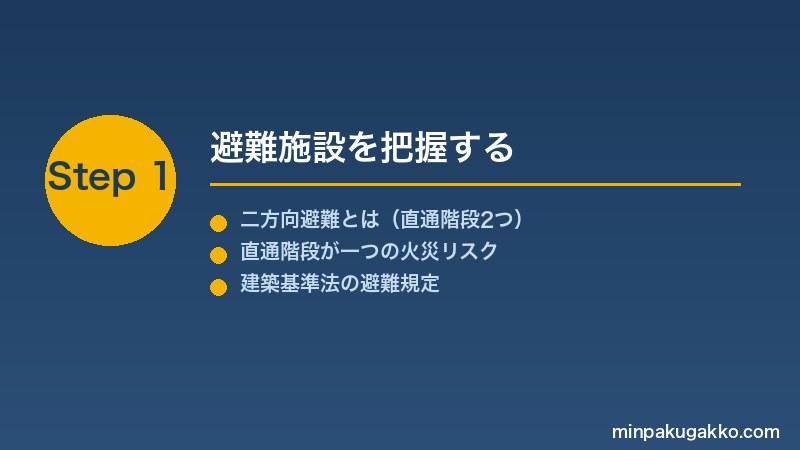 minpaku-hinan-shisetsu-2026 Step1 避難施設を把握する