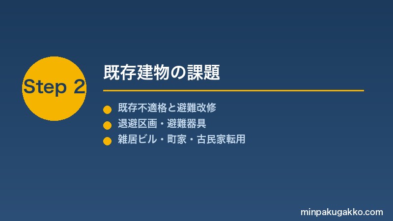minpaku-hinan-shisetsu-2026 Step2 既存建物の課題