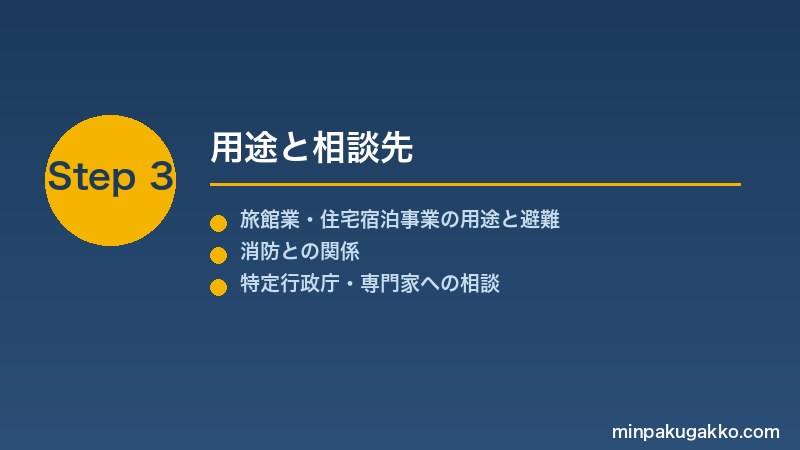 minpaku-hinan-shisetsu-2026 Step3 用途と相談先
