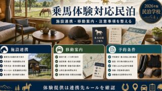 乗馬体験対応民泊の施設連携、移動案内、予約条件を整理した図