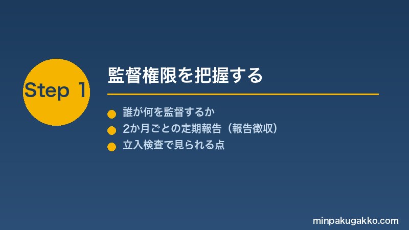 minpaku-inspection-response-2026 Step1 監督権限を把握する