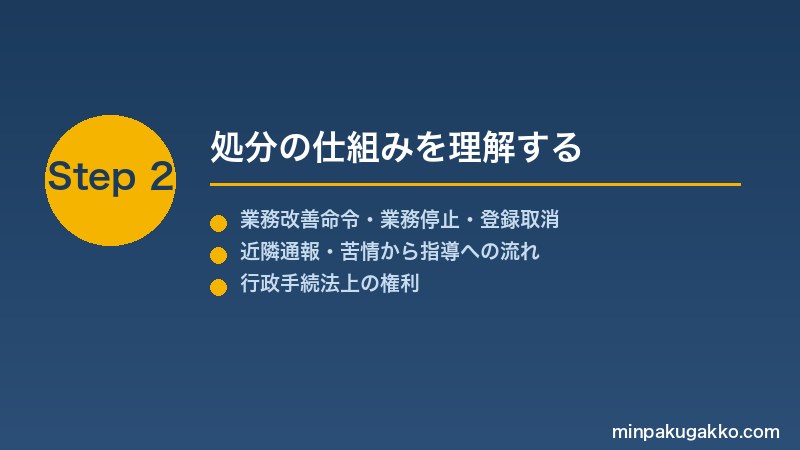 minpaku-inspection-response-2026 Step2 処分の仕組みを理解する