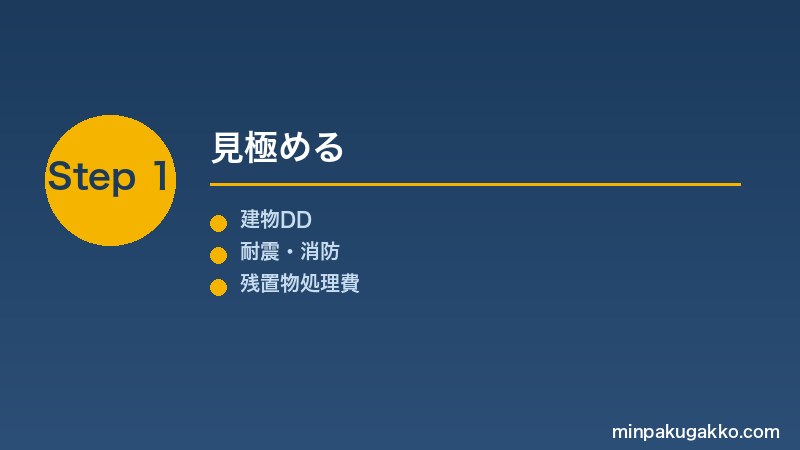 minpaku-inuki-kyu-ryokan-saisei-2026 Step1 見極める