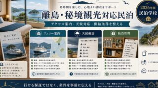 離島・秘境観光対応民泊のフェリー案内、天候確認、物資管理を整理した図