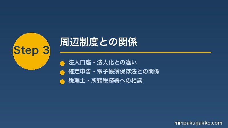 minpaku-jigyo-koza-2026 Step3 周辺制度との関係