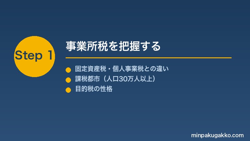 minpaku-jigyoshozei-2026 Step1 事業所税を把握する