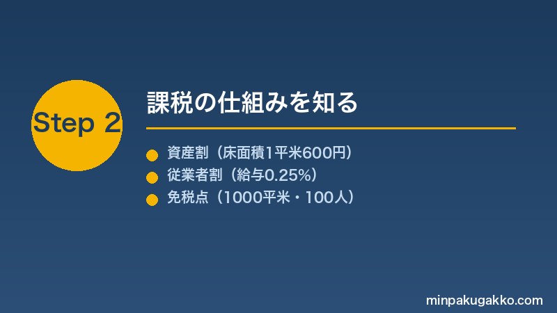 minpaku-jigyoshozei-2026 Step2 課税の仕組みを知る
