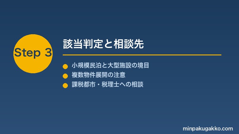 minpaku-jigyoshozei-2026 Step3 該当判定と相談先