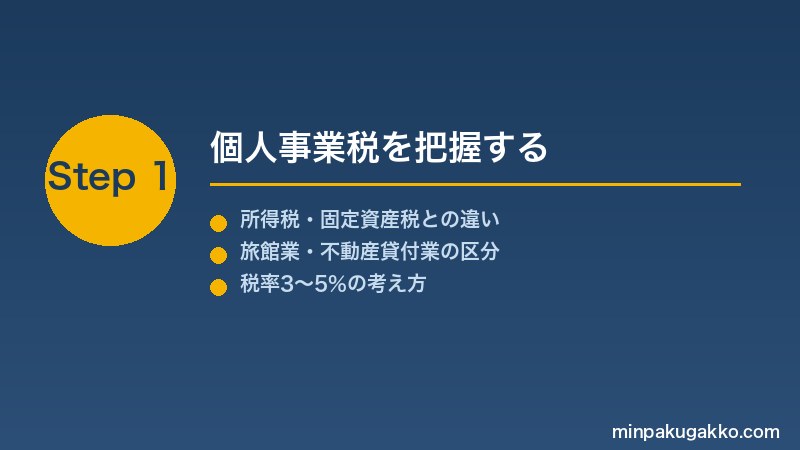 minpaku-jigyozei-2026 Step1 個人事業税を把握する