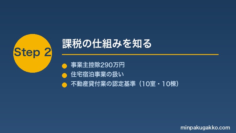 minpaku-jigyozei-2026 Step2 課税の仕組みを知る