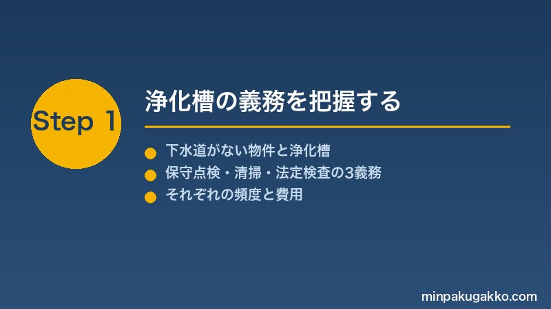 minpaku-johokaso-2026 Step1 浄化槽の義務を把握する