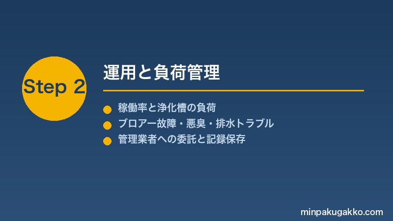 minpaku-johokaso-2026 Step2 運用と負荷管理