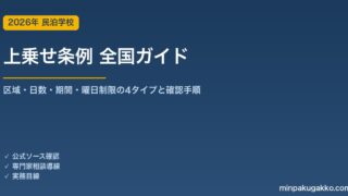 住宅宿泊事業「上乗せ条例」全国ガイド 2026年版｜区域・日数・期間・曜日制限の4タイプと自分の物件を確認する手順
