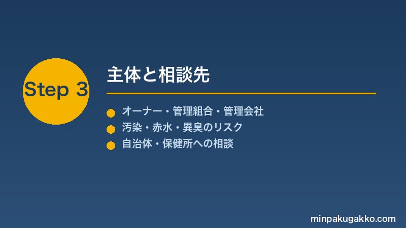 minpaku-jusuiso-2026 Step3 主体と相談先