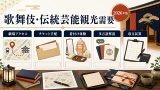 歌舞伎・伝統芸能観光需要に対応する民泊の劇場アクセス、チケット手配、着付け体験、多言語解説、収支試算をまとめたアイキャッチ画像