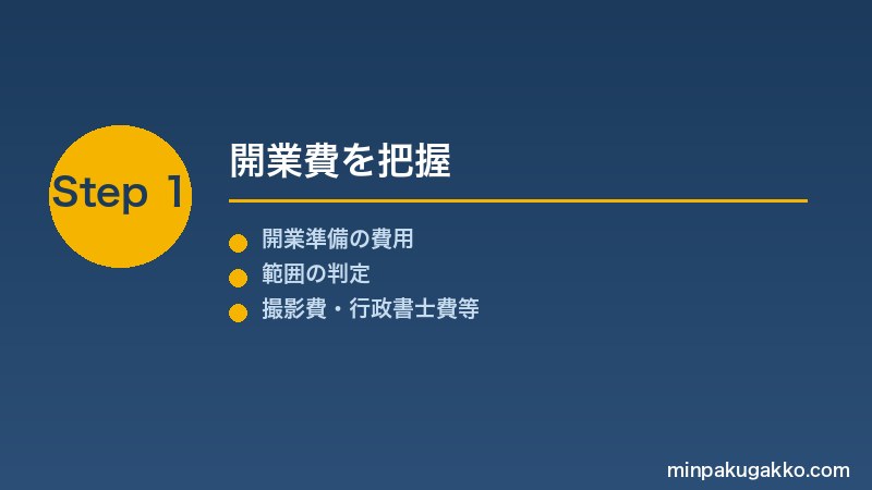 minpaku-kaigyouhi-kurinobe-2026 Step1 開業費を把握