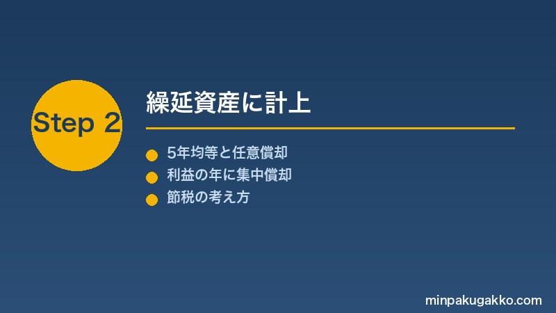 minpaku-kaigyouhi-kurinobe-2026 Step2 繰延資産に計上