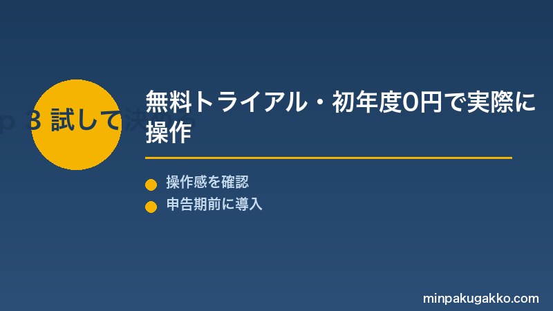 無料トライアル・初年度0円で実際に操作