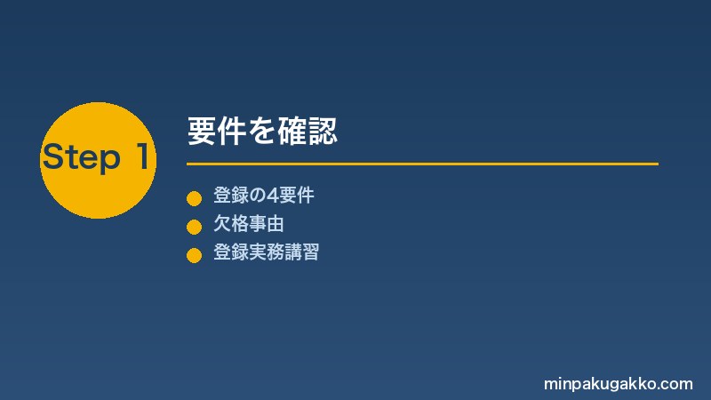 minpaku-kanri-gyosha-touroku-yoken-2026 Step1 要件を確認