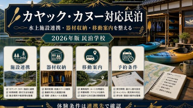 カヤック・カヌー対応民泊の施設連携、器材収納、移動案内、予約条件を整理した図