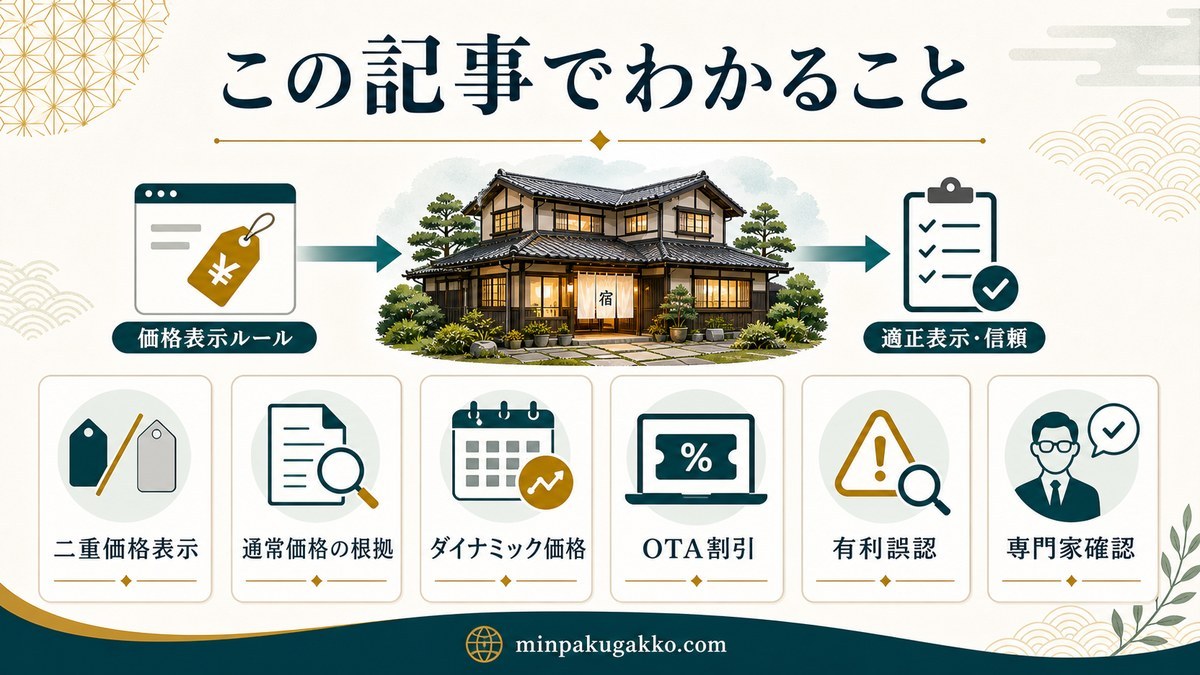 景品表示法の二重価格表示・通常価格の根拠・OTA割引・有利誤認の論点を整理した図