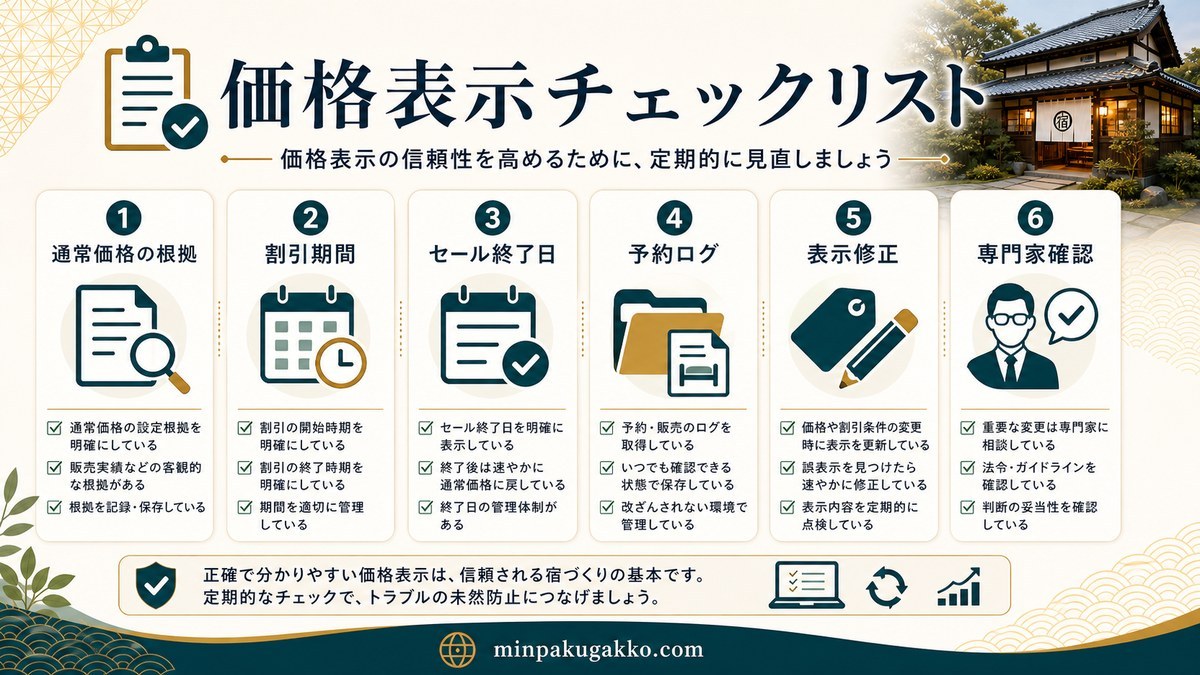 価格表示チェックリストとして通常価格の根拠・割引期間・セール終了日・予約ログ・表示修正を確認する図