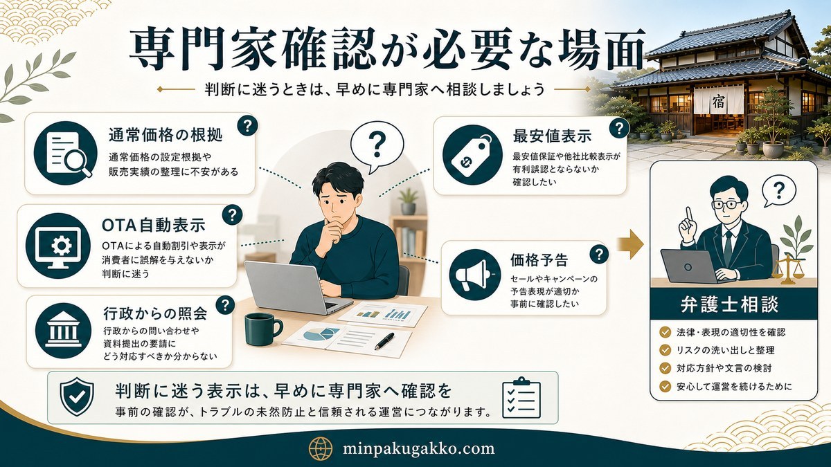 通常価格の根拠・OTA自動表示・行政からの照会・最安値表示・価格予告で専門家確認が必要な場面
