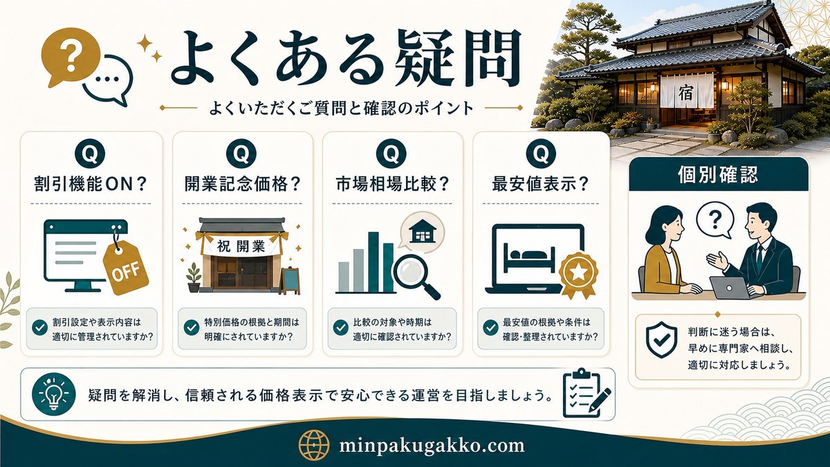 割引機能ON・開業記念価格・市場相場比較・最安値表示のよくある疑問を整理した図