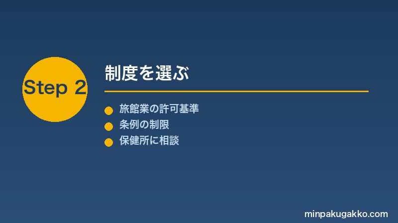 minpaku-kenoshisetsu-kankyo-kashi-2026 Step2 制度を選ぶ