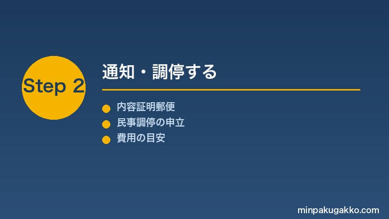 minpaku-kinrin-trouble-legal-2026 Step2 通知・調停する