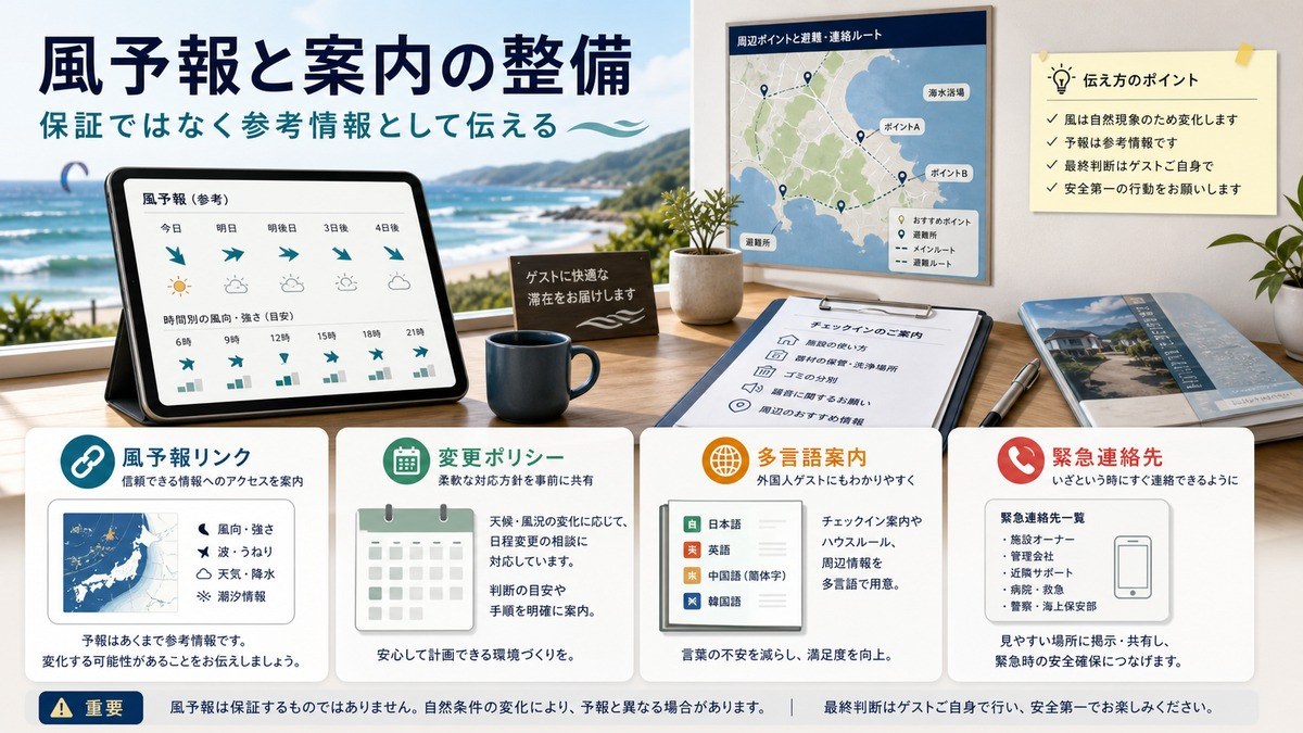 風予報リンク、変更ポリシー、多言語案内、緊急連絡先を保証ではなく参考情報として伝える運用図解