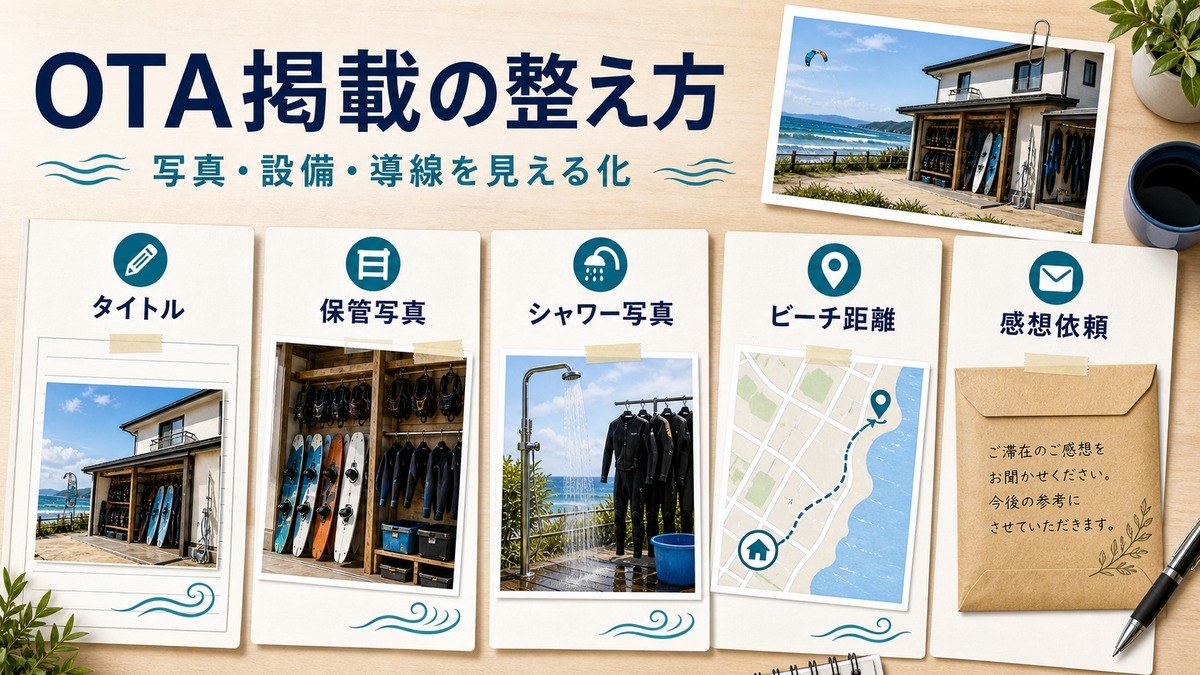OTA掲載でタイトル、保管写真、シャワー写真、ビーチ距離、感想依頼を見える化する図解