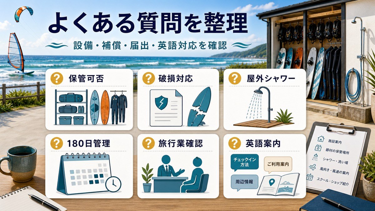 保管可否、破損対応、屋外シャワー、180日管理、旅行業確認、英語案内のよくある質問を整理した図解
