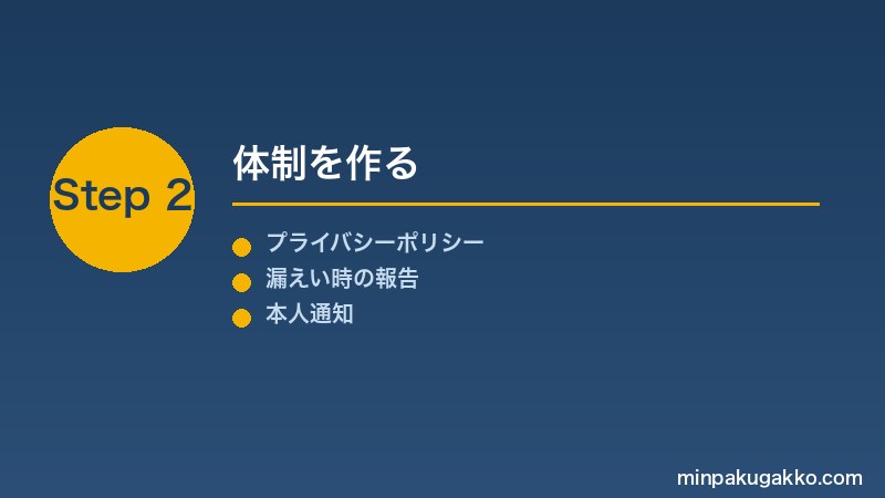 minpaku-kojinjyoho-hogo-kanri-2026 Step2 体制を作る