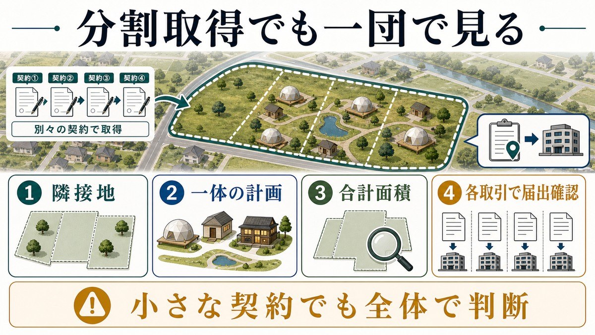 分割しても逃げられない——「買いの一団」の要点を整理した図解
