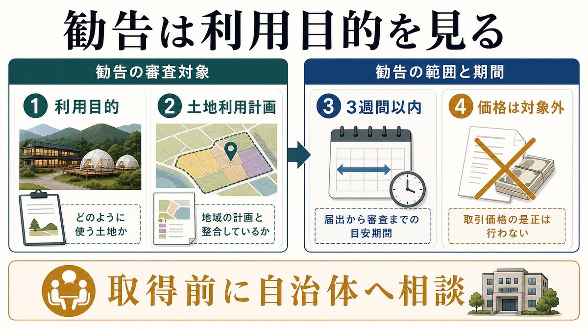 利用目的への勧告——届出後のリスクの要点を整理した図解