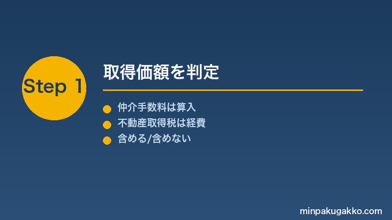 minpaku-kotei-shisan-shutokukakaku-2026 Step1 取得価額を判定