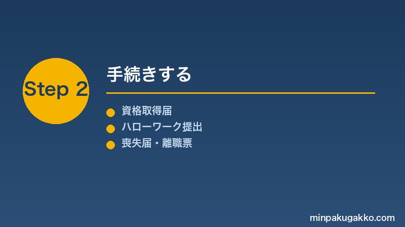 minpaku-koyo-hoken-tetsuzuki-2026 Step2 手続きする